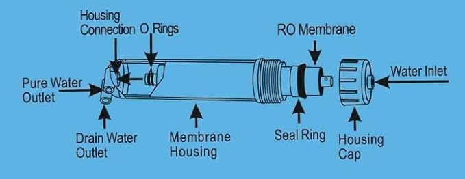 Geekpure 5 Stage Reverse Osmosis Replacement Filter Set with 75 GPD Membrane -Standard 10 Inch