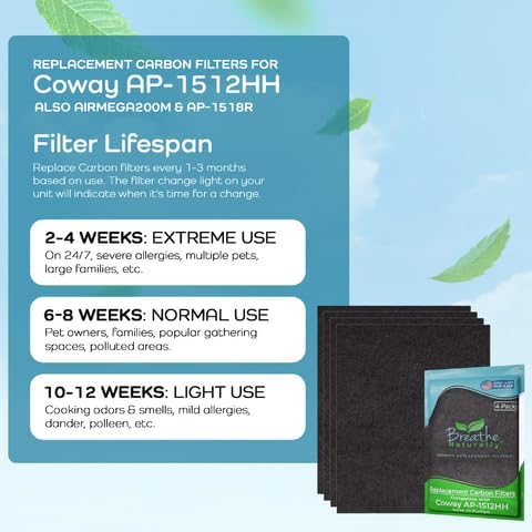 Breathe Naturally Replacement Filter Compatible with Coway AP-1512HH Series Air Purifiers - Air Purifier Carbon Filter - Activated Charcoal Filter Sheets - 15”x13”x0.2” (Pack of 4 Carbon Prefilters)