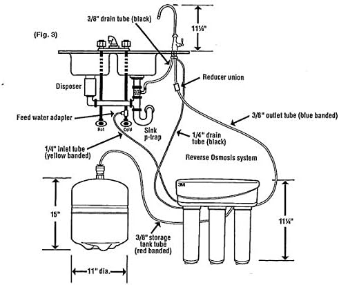 3M 4US-RO-S01H Reverse Osmosis Drinking Water Filter System