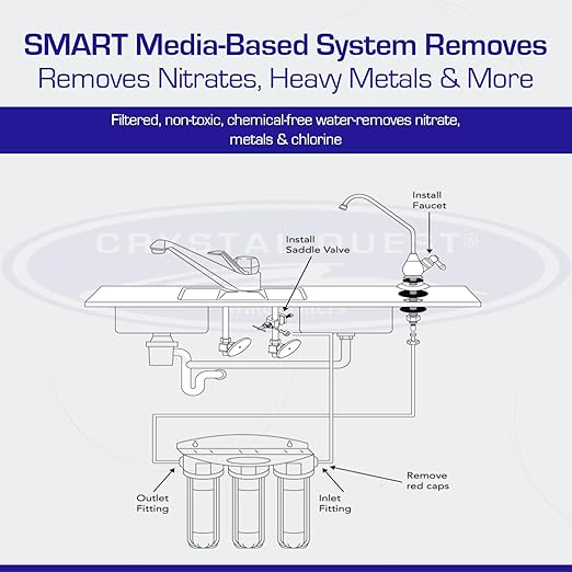 Crystal Quest Nitrate Removal + Smart/in-line Water Filter System Filters Up to 3000 Gallons - Inline Water Filtration for Refrigerator, Ice Maker, Water Cooler and Coffee Makers
