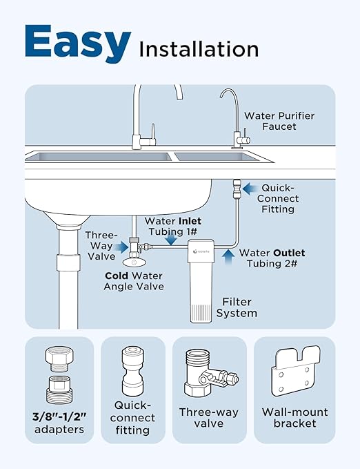 NOVETE Under Sink Water Filter, 3-Years, 30000 Gallons, Reduce 99.5% Chlorine, PFAS, Bad Taste, NSF/ANSI 42/372, Water Filtration System with Stainless Faucet, USA Tech, Do Not Reduce TDS, UWF0A-KPC