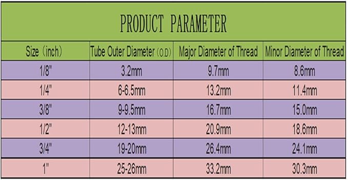 NSF Certified 1/4" & 3/8"O.D. Water Line Tubing and Push to Connect Fittings for RO (Reverse Osmosis) Water Filter 30 pcs+30 feet 1/4" tubing+30 feet 3/8" tubing.