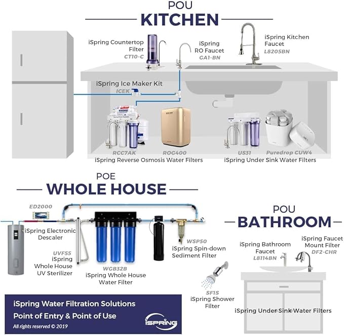 iSpring ICEK Ultra Safe Fridge Water Line Connection and Ice Maker Installation Kit for Reverse Osmosis RO Systems & Water Filters, 1/4", 20 feet