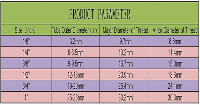 NSF Certified 1/4" O.D. Push to Connect Fittings for RO (Reverse Osmosis) Water Filter(with Shut-Off T Valve)18 pcs+30 feet 1/4" Water tubing.