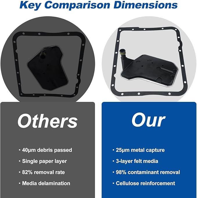 TF289 Transmission Filter Kit for 4L60E - Compatible with Chevy Silverado/GMC Yukon/Cadillac Escalade 1993-2014, shallow oil pan,Includes Sealing Gasket
