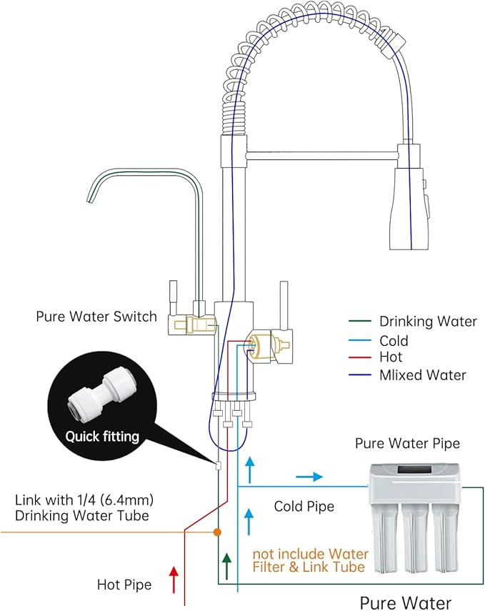 DAYONE Kitchen Faucet with Water Filter and Sprayer, 3 in 1 Pull Down Faucet with Purfied Water Faucet, 20 Inches High Arc Kitchen Water Filter Faucet, Brushed Nickel (Without Filtration Device)