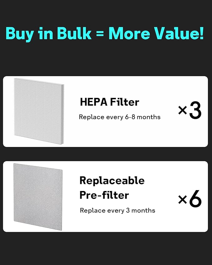 Leemone Vital 100 Replacement Filter Compatible with LEVOIT Vital100 Air Purifier and VAVA VA-EE004 Air Purifier, 3-in-1 True HEPA High-Efficiency Activated Carbon, Vital 100-RF, 3 Pack