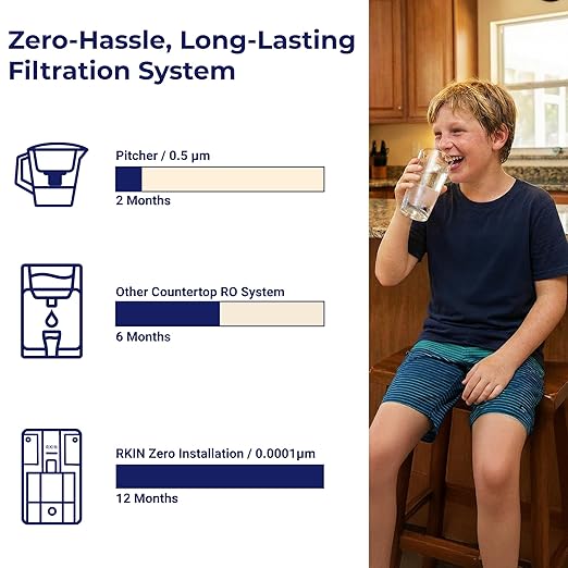 RKIN Zero Installation Purifier, Reverse Osmosis Water Filter System Alkaline Dispenser- Countertop ro Water Filtration System with Remineralization,IAPMO R&T Certified, Patented 4-Stage, No Assembly