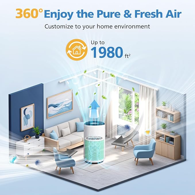 Core 400S-P Replacement Filter for LEVOIT Core 400S-P Smart Air Purifi-er, 3-IN-1 HEPA and Activated Carbon Filter, Compared to Part# Core 400S-RF(LRF-C401S-P-WUS), Green