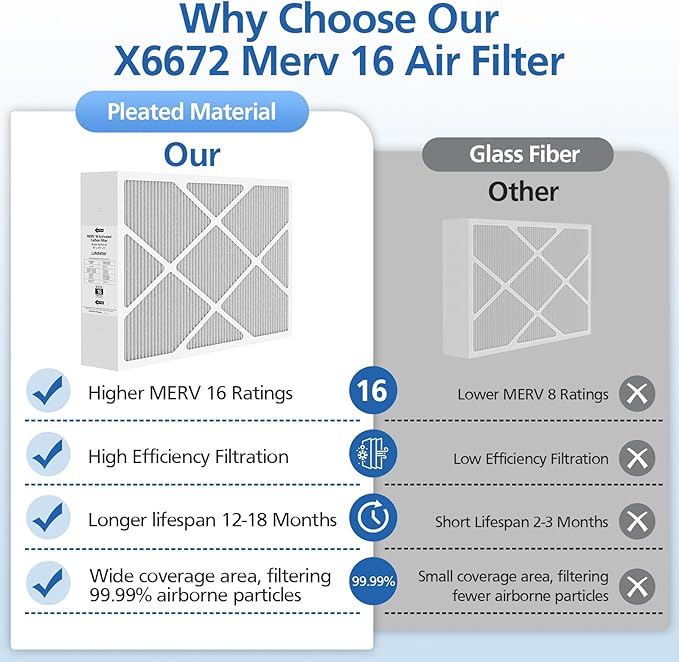 2 Pack X6672 16x25x5 MERV 16 Filter Compatible with Lennox X6672 and Lennox HCC16-28 Healthy Climate Carbon Clean MERV 16 Home Furnace Filter for HVAC System, Part Number HCF16-16, HCF16-10