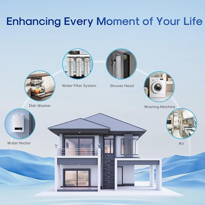 ICEPURE 20 Inch Whole House Pleated Sediment Water Filter Cartridge for Well Water, Replacement for ECP20-20, SPC-25-2020, ECP1-20, ECP5-20, SPC-25-2005, SPC-25-2001, 5 Micron 20" x 2.5", 6PACK