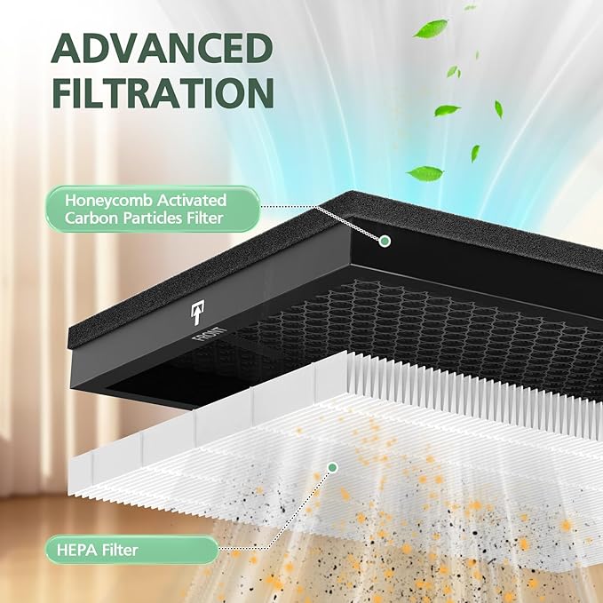4 Pack MR5866 Filter Compatible with MORENTO MR5866 Air Purifiers, MR5866 HEPA Replacement Filter for 99.97% Air Pollutants, Odor and Smoke, Original Version White