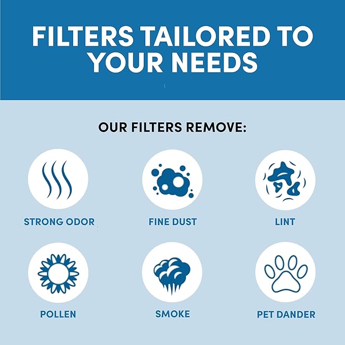 VEVA 6-Pack Premium Vacuum Pre-Filters Compatible with Dyson V6, V7, V8, DC58, DC59, DC61, DC62, Animal Models - Washable Pre Filter Replacements Part # 965661 - Perfect Fit, Air Purifiers