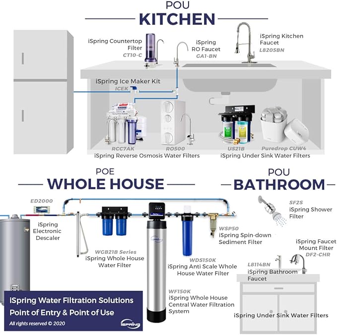 iSpring FG15B-KS Premium Quality Super Capacity GAC and KDF Carbon Filter Replacement Cartridge for Direct Connect Under Sink Water Filtration System US21B & US21B-CPB, 10” x 4.5”