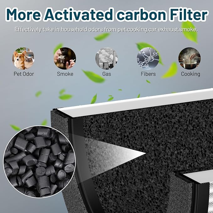 FFsign 100 Filter Replacement Compatible with Coway Airmega 100 Air Puri-Fier, 3-in-1 H13 True Hepa Filter, Deodorization Filter with Activated Carbon, 2 Pack