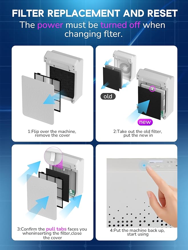 C545 Replacement Filter S Compatible with Winix C545, B151, P150, 9300 Air Purifier, Replaces Filter S 1712-0096-00 and 2522-0058-00,Improvedhand 3 Pc High Efficiency and 3 Pc Activated Carbons
