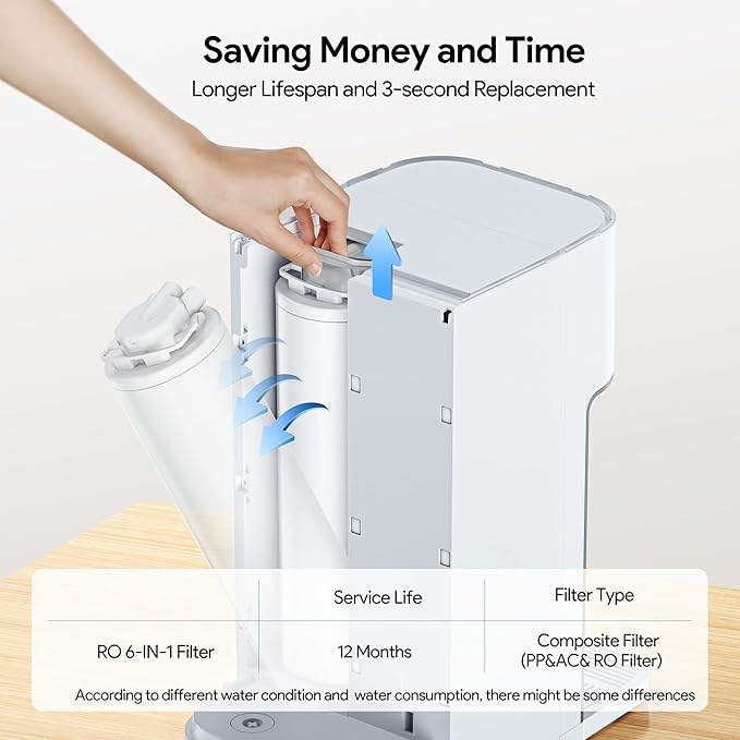 Thereye 6-in-1 RO Water Filter Element for WP01