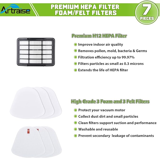 Artraise 1+3 Pack Filters for Shark Vacuum Filter Replacement, fit Navigator Lift Away NV350 NV351 NV352 NV355 NV356E NV360 NV370 UV440 UV490 UV540 CU500 Cleaner, Compare to Parts XFF350 & XHF350