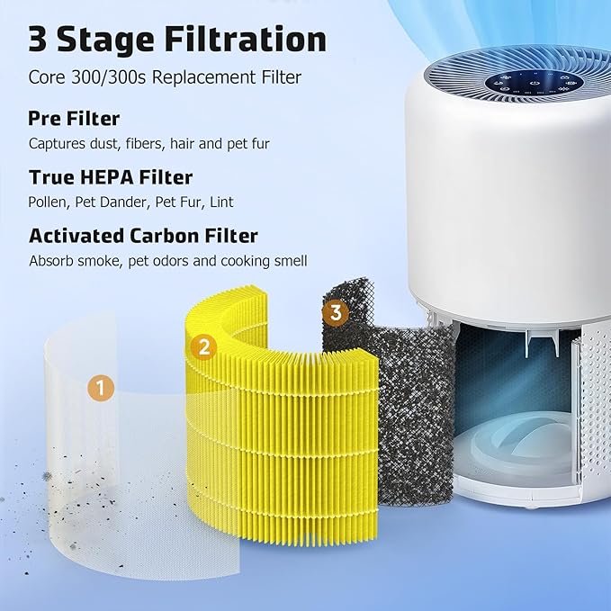 Core 300 Replacement Filter Compatible with Levoit Core 300, Core 300S, Part# Core 300-RF-PA, Pack of 2, Yellow