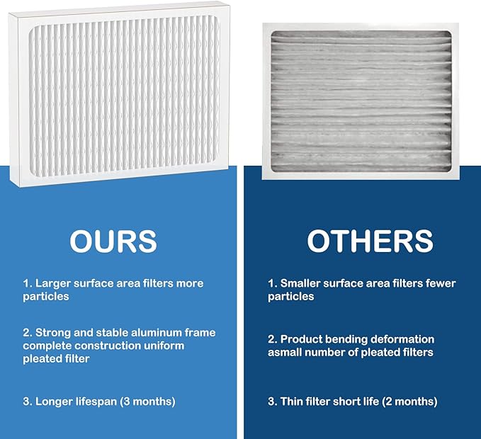 14 x 17.5 x1.75 MERV 13 Replacement Dehumidifier Filter Compatible with Santa Fe Advance90, Advance100, Advance120, Honeywell DR90 & DR120 dehumidifier Models, 6 Pack
