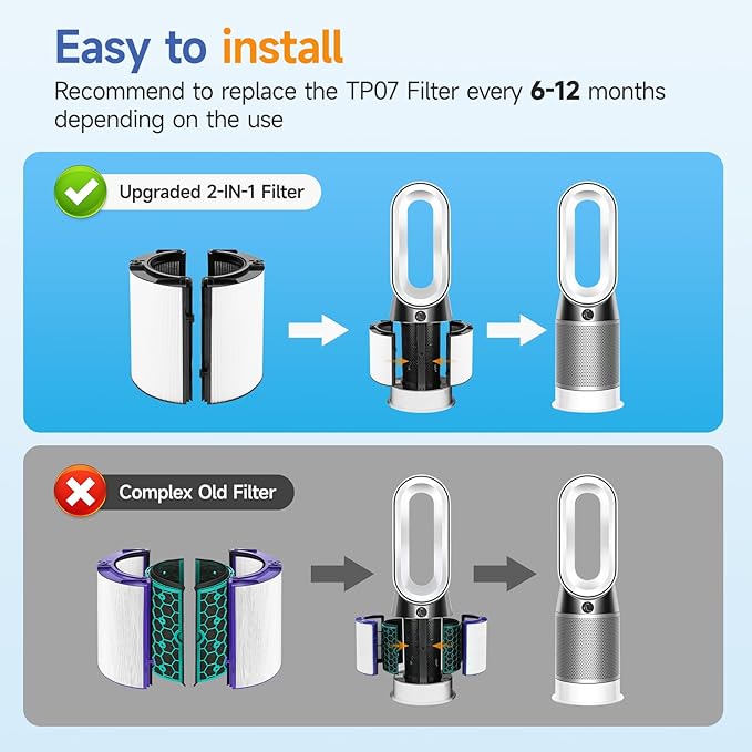 360° Combi Glass Efficient and Activated Carbon Filter Fit For Dyson TP07 HP07 TP10 HP10 TP06 HP06 TP04 HP04 PH01 PH02 PH03 PH04 TP09 HP09 Air Purifier, 2-in-1 Replacement Filter