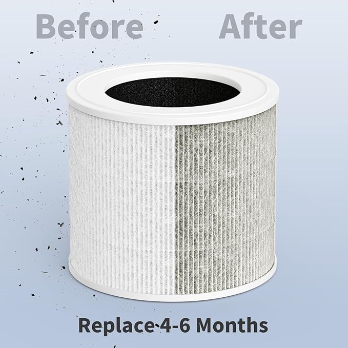 Core Mini Replacement Filter, 3-in-1 HEPA Filter Combined with Pre-filter and Carbon Filter, 2-Pack with Extra 6-Pieces Essential Oil Pad for Levoit Air Purifier Core Mini-RF