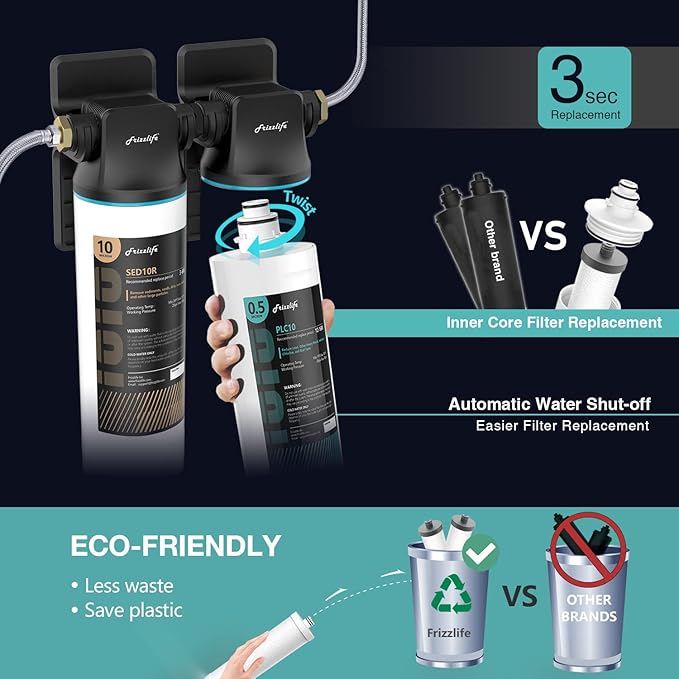 Frizzlife CB15R Replacement Filter Cartridge for DW15, TW15, DW15F, TW15F Under Sink Water Filters
