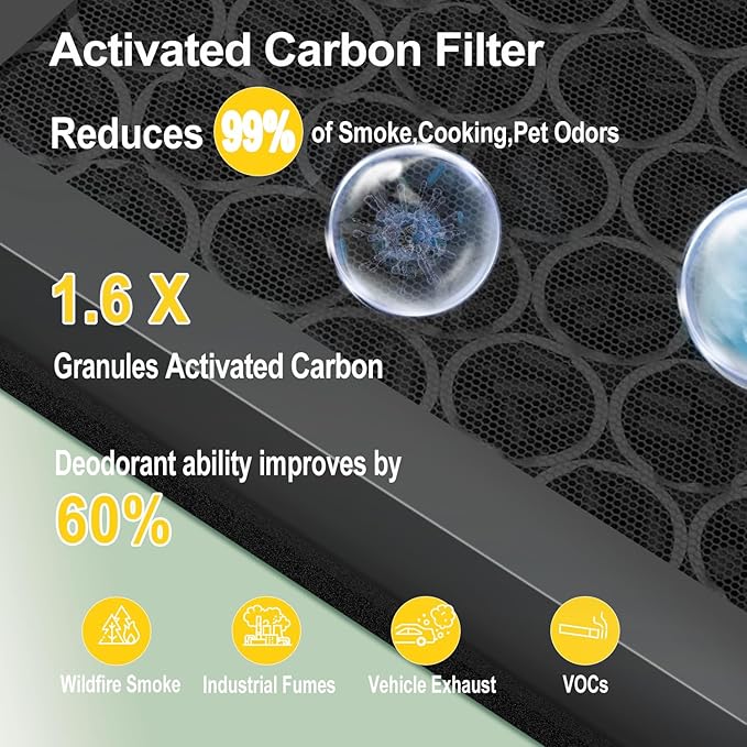 Upgraded Vital 200S Replacement Filter 2-Pack | H13 True HEPA & Activated Carbon | Compatible with Levoit Vital 200S/200S-P Air Purifier | 3-Stage Allergen Defense (White-Vital 200S Original)