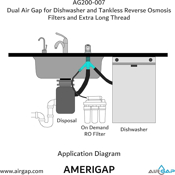 Dual Air Gap for Dishwasher and Tankless Reverse Osmosis Filter with Extra Long Thread (AG200-007 AMERIGAP)