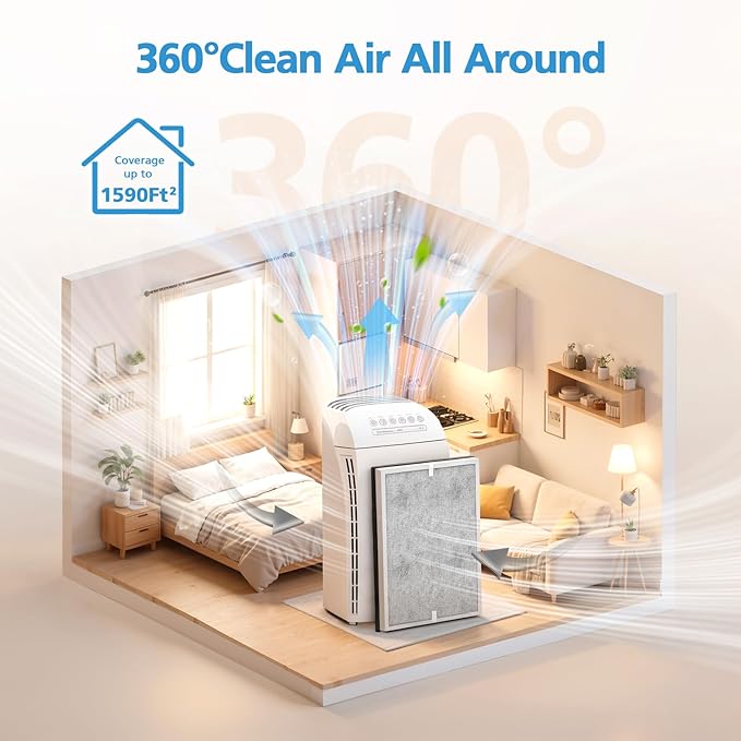 MSA3 Smoke Air Purifier Filter Replacement,Compatible with Membrane Solutions MSA3/MSA3S Air Purifier, Upgraded 6-in-1 Filter, 2-Pack, Smoke Version