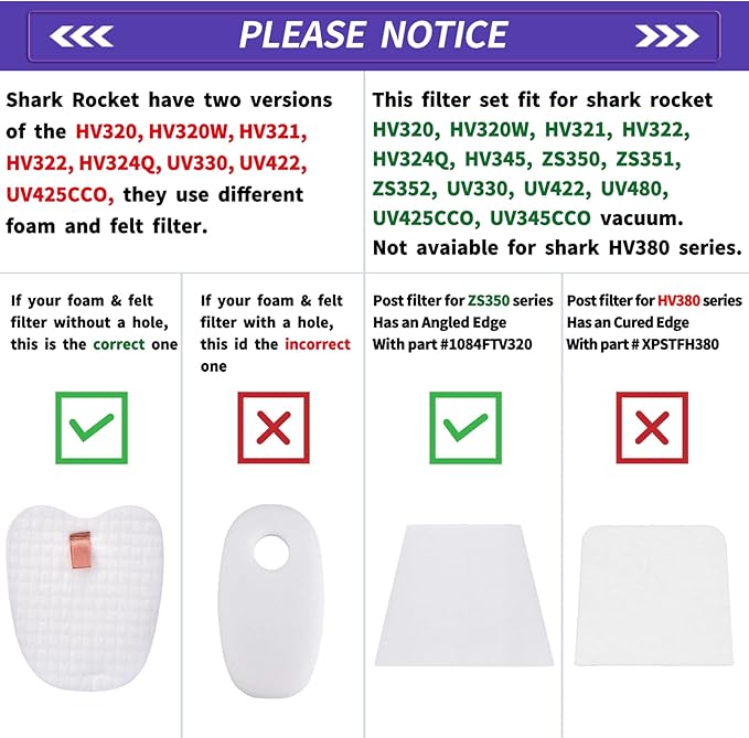 Filter Replacement for Shark Rocket DeluxePro Zero-M Ultra-Light HV343amz HV345 ZS350 ZS351 ZS351C ZS352 UV480 HV322 HV320 Corded Stick,Part # XPMFK320 & 1084FTV320, 5 Pack,White Foam