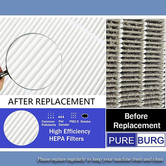 PUREBURG Replacement Filter Pack Compatible with Santa Fe Compact70 Compact2 Dehumidifier, MERV 13 & Washable Pre-Filter for Air Clean Dust (1+4)