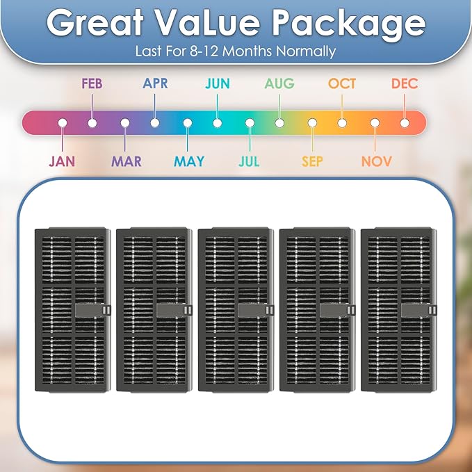 (5 Pieces) L40 Ultra Replacement HEPA Filters for Dreame X40 Ultra/ L10s Pro Ultra Heat/ X30 Ultra/ L10s Ultra Gen 2/ Mova P50 Pro Ultra/ P10 Pro Ultra Robot Vacuum, Filter Kit