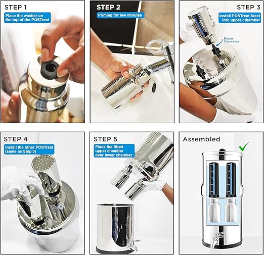 3.25 G Gravity Fed Water Filter System | NSF/ANSI 42 & 372 Certified | AISI 304 Stainless Steel Water Filter | 2 Carbon Filters + 2 POSTreat Fluoride Reduction Elements | No Electricity | Portable