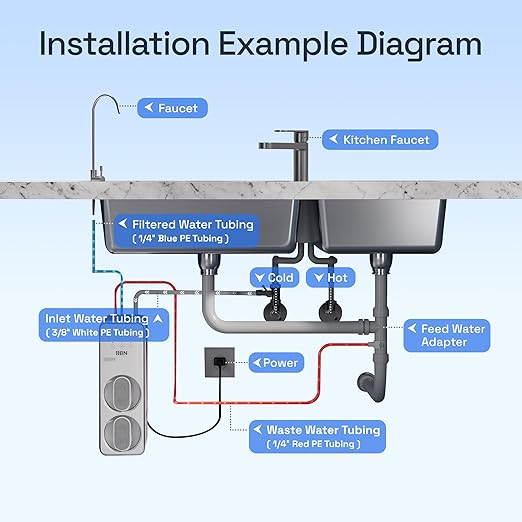 HBN Reverse Osmosis System, 600 GPD RO Water Filter System, 8 Stage Under Sink RO Water Filtration System with Faucet, 2:1 Pure to Drain, Reduces TDS, FCC Listed, White