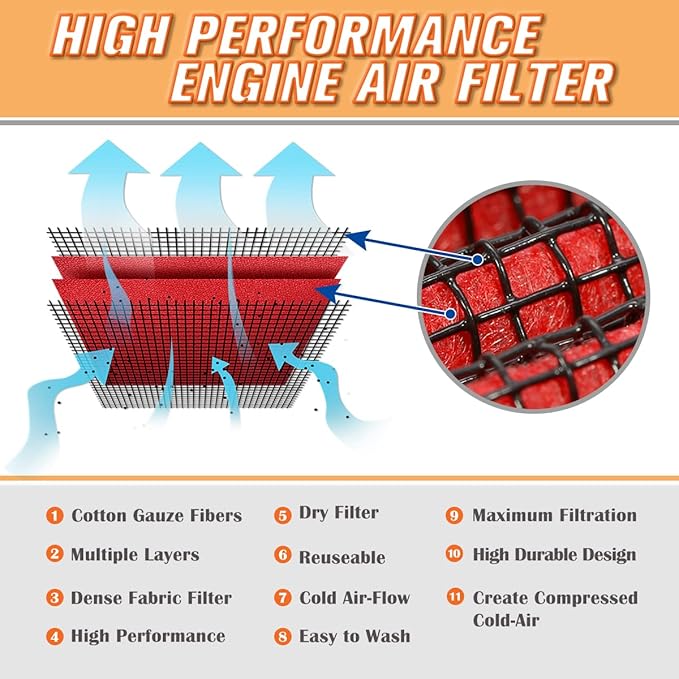 Red Reusable Washable High Flow Drop-in Air Filter Compatible with 95-05 Chevy Blazer 4.3L V6