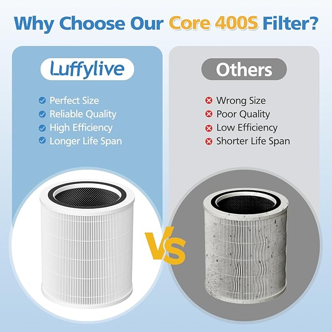 Core 400S-P Replacement Filter for LEVOIT Core 400S-P Smart Air Purifi-er, 3-IN-1 HEPA and Activated Carbon Filter, Compared to Part# Core 400S-RF(LRF-C401S-P-WUS), White