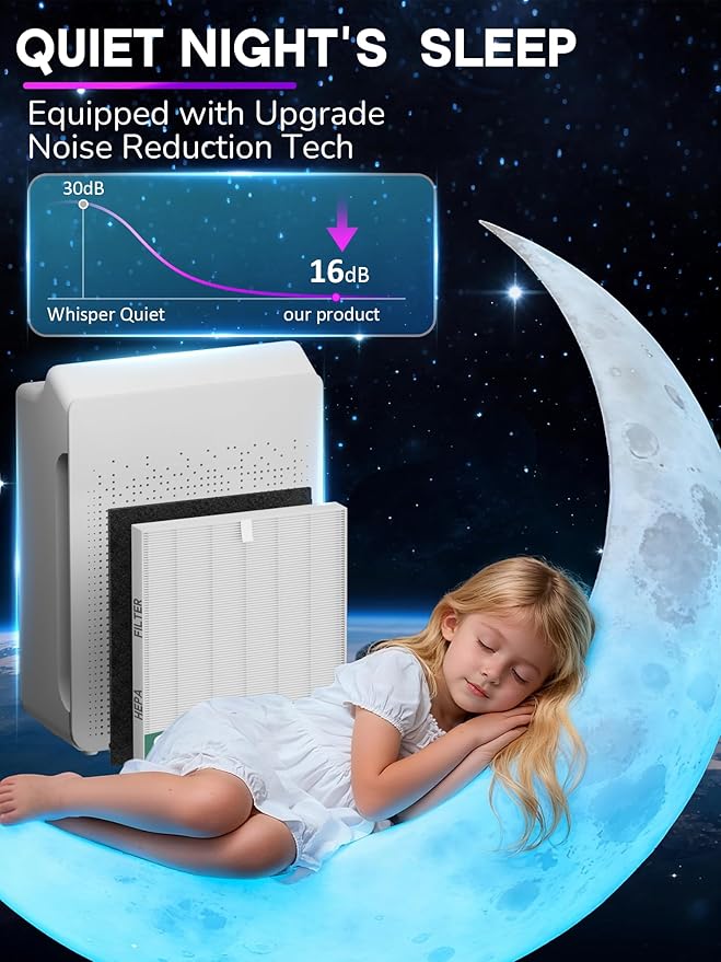 Improvedhand C545 Replacement Filter S Compatible with Winix C545 Air Purifier, Main Filter, Replaces Filter S 1712-0096-00 5PACK
