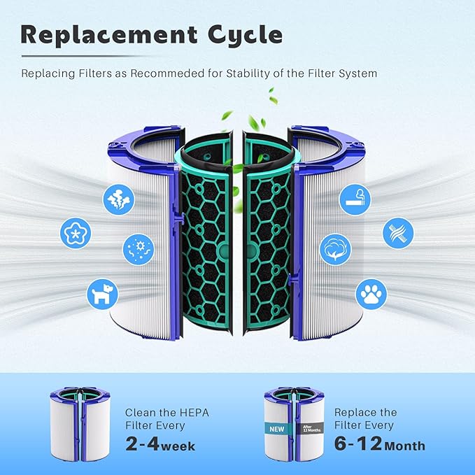 TP04 Replacement Filter Compatible with HP04 DP04 TP05 DP05 Air Purifier, 360° Combi Glass Filter Activated Carbon Filter(Not for HP07,TP01,TP02,TP07,HP09)