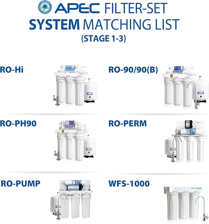 APEC Water Systems ULTIMATE Series US Made Stage 1, 2 & 3 Replacement Filter For Undersink System(FILTER-SET)