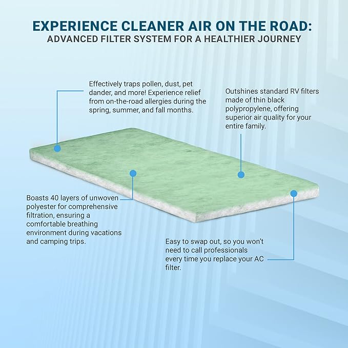 AC Filter - Air Conditioner Replacement Filters - RV Air Cleaner - Camper Accessories for Travel Trailers - Easy to Install Vent Filter - 16.5 x 6 x 0.75 in (2 Filters for AC 125G)