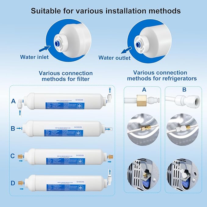 6 FT Premium Stainless Steel Braided Ice Maker Water Hose + Inline Water Filter Kit for Ice Maker and Refrigerator