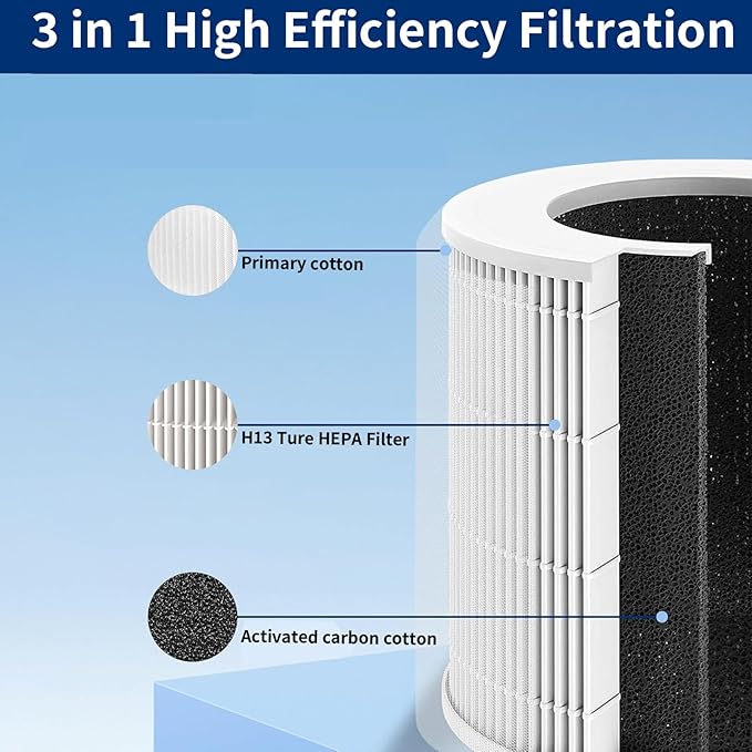 Replacement Filter Compatible with Levoit Core Mini Air Purifier, 3-in-1 HEPA + Activated Carbon, Replaces Core Mini-RF, Pack of 2