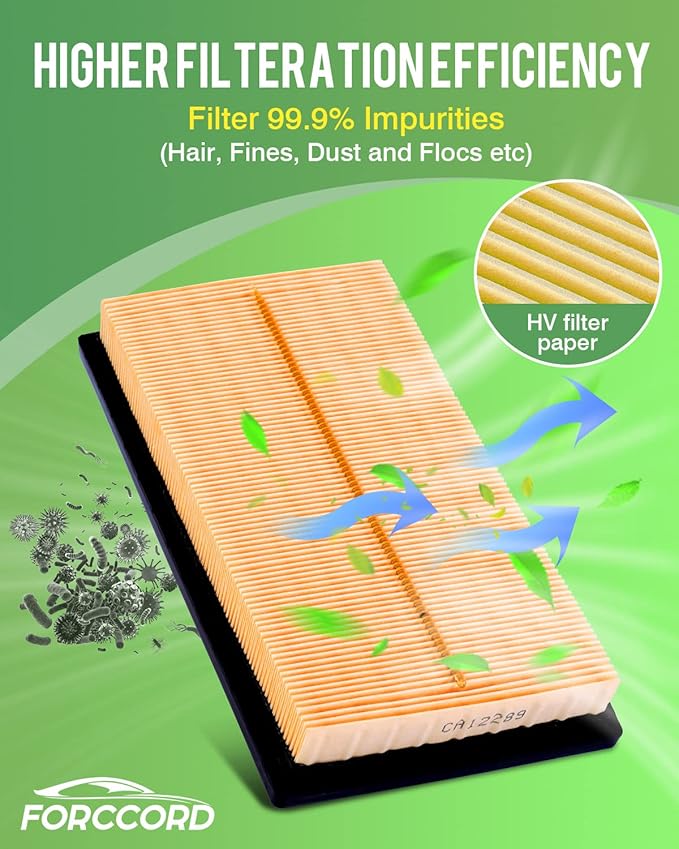 Cabin & Engine Air Filter Fit for RAV4 Hybrid (2019-2025), Camry Hybrid (2018-2025 2026), Highlander Hybrid (2020-2025), Sienna Venza (2021-2025), RAV4 Prime (2021-24) Replace#CF12157 CA12289