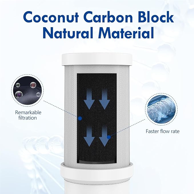 VORTOPT NSF Certified T4 CTO Replacement Filter for Faucet,Reduces Chlorine,Odor, 400 Gallons High Capacity,2 Pack.