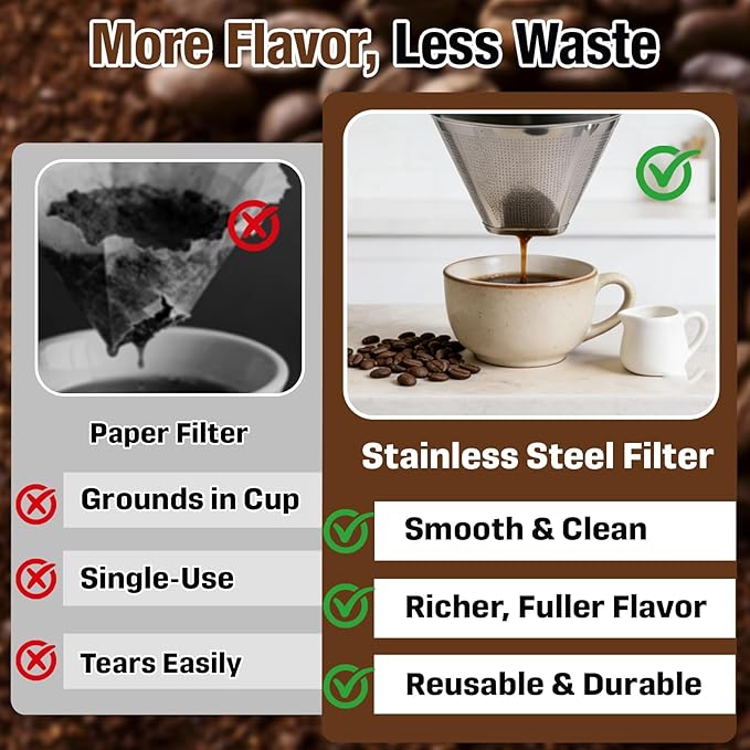 2-Pack Stainless Steel Coffee Filters Compatible with Cuisinart Coffee Maker, Fit for DCC 1200P1, 3200NAS, 3400NAS Models, Permanent & Reusable Cone Coffee Filters Basket Replacements