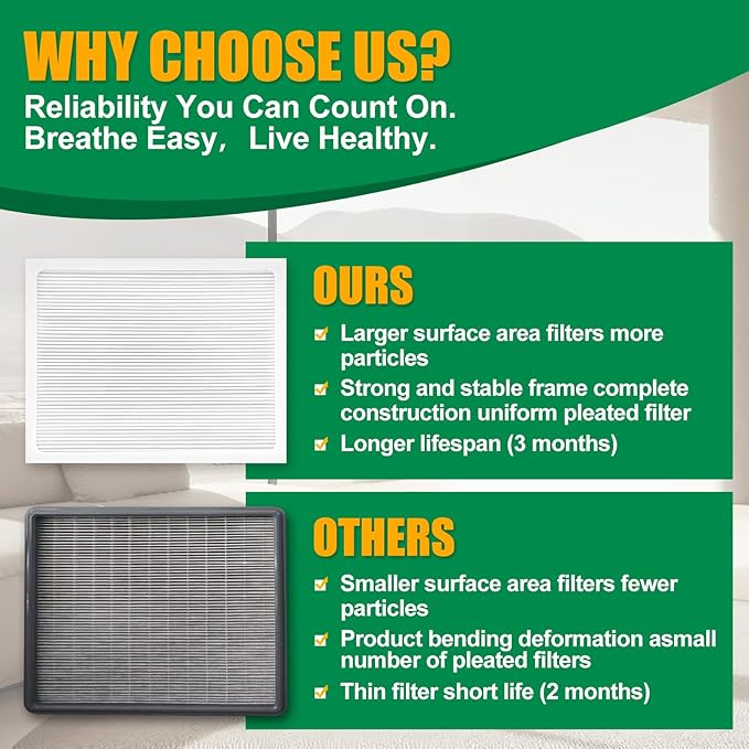 9 x 11 x 1 MERV 13 Replacement Dehumidifier Filter Compatible with Santa Fe Compact70, Ultra70, Element, Compact2, UA 65H dehumidifier Models, 4 Pack