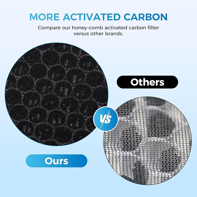 2 Pack Vital 100 Replacement Filter Compatible with LEVOIT Vital 100 Air Filter, 3-in-1 High-Efficiency Filter with Activated Carbon and Pre-Filter for Pet Dander for Home Large Room, for Vital 100-RF