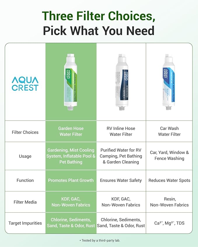 AQUA CREST Garden Hose Water Filter for Plants, Greatly Reduces Chlorine, Odor, Improve Plants Health, Ideal for Organic Gardening, Farming and Pets, Pack of 4
