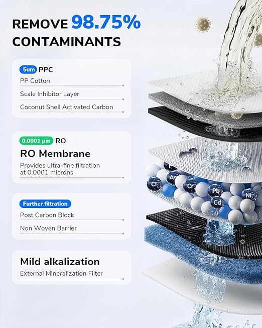 Mate 3 Countertop Reverse Osmosis Water Filter with 2 Smart Auto-Filling Pitchers, 8 Stage RO Water Filtration System, Water Purifier for Home, Office, 3:1 Pure to Drain, White